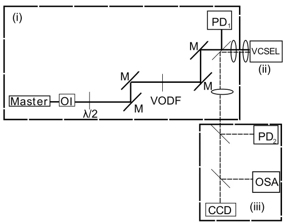Fig. 2. Optical spectra of the solitary VCSEL as a function of pump current; (a): verticalpolarization, (b): horizontal polarization