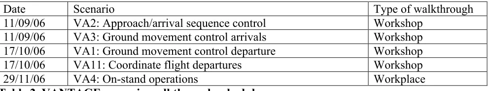 Table 2. VANTAGE scenario walkthrough schedule 