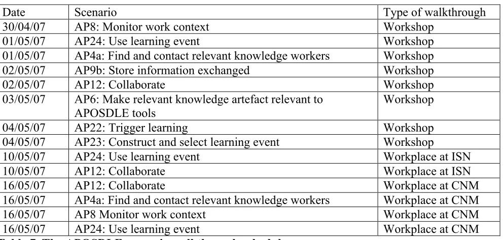 Table 7. The APOSDLE scenario walkthrough schedule. 