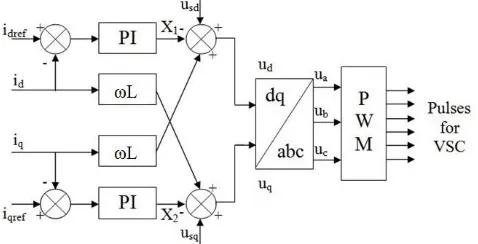 Fig. 3: Simplified STATCOM diagram 