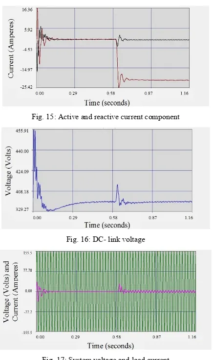 Fig. 15: Active and reactive current component  
