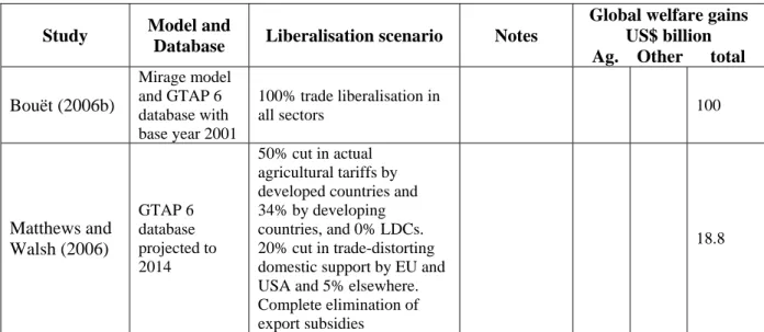 Table 7 Results obtained in computable general equilibrium (CGE) studies of trade  liberalisation   