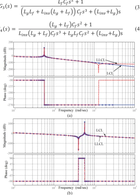 Figure 2. Per-phase equivalent circuit with LLCL-filter 