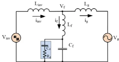 Figure 9. LLCL-Filter with Passive Damping (Rd and Cd) Parallel to Cf 