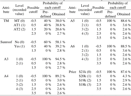 Table 3.4. Threshold estimates for the posterior means of the conjunctive model Probability of  Probability of 