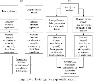 Figure 4.3. Heterogeneity quantification: (a) Internal heterogeneity of attribute importance 