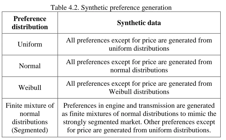 Table 4.1. Attributes and levels used in virtual survey 