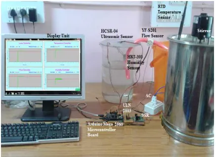 Figure 2 Snapshot of Total integrated automation system for industrial process parameters 