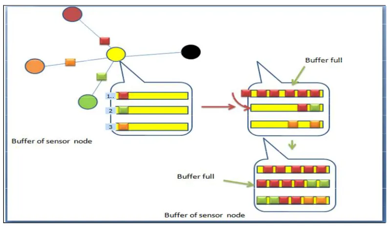 Fig. 2 Proposed system 