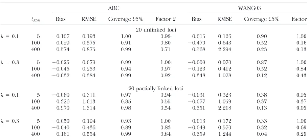 TABLE 3