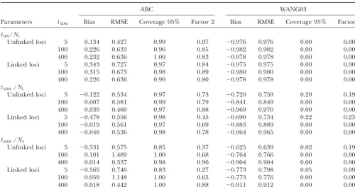 TABLE 4