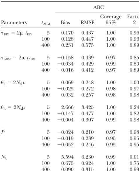 TABLE 5