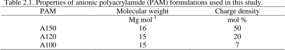 Table 2.1. Properties of anionic polyacrylamide (PAM) formulations used in this study
