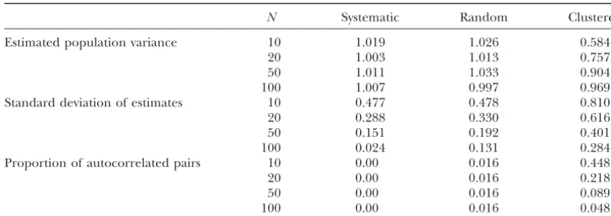 TABLE 1