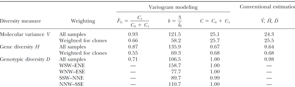 TABLE 2