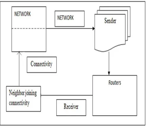 Fig 1: System Architecture  