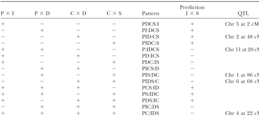 TABLE 1