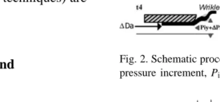 Fig. 3. THF structural part.