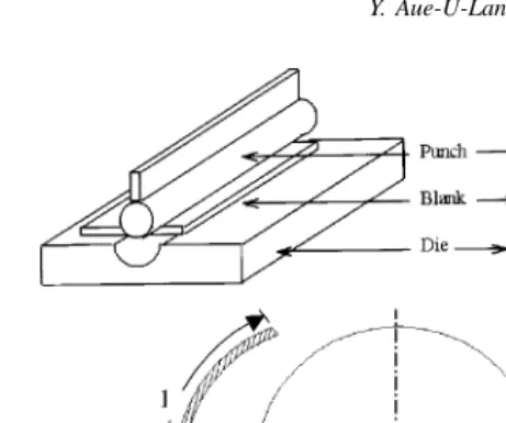 Fig. 24. Tube making by press forming.