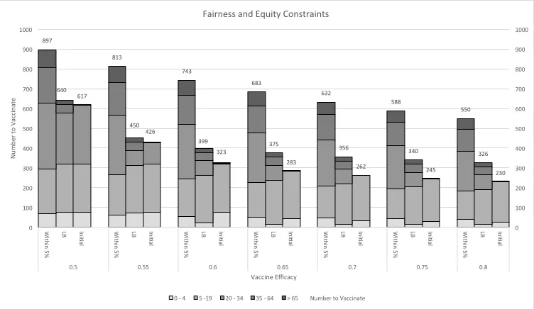 Figure 2.4:Comparison of Fairness and Equity