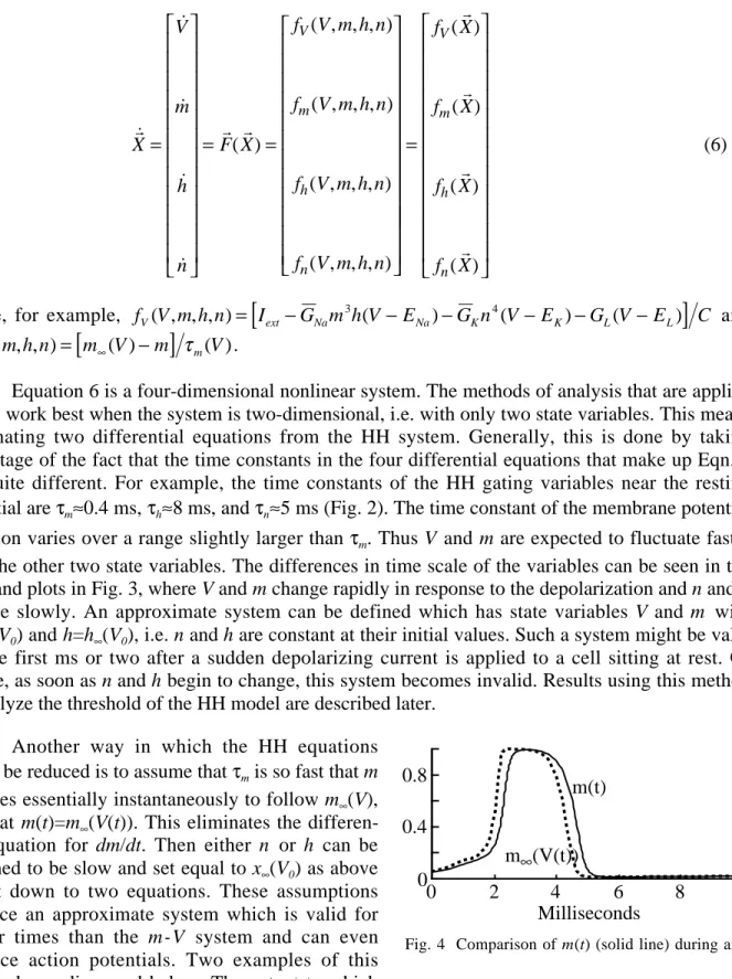 Fig. 4  Comparison of m(t) (solid line) during an