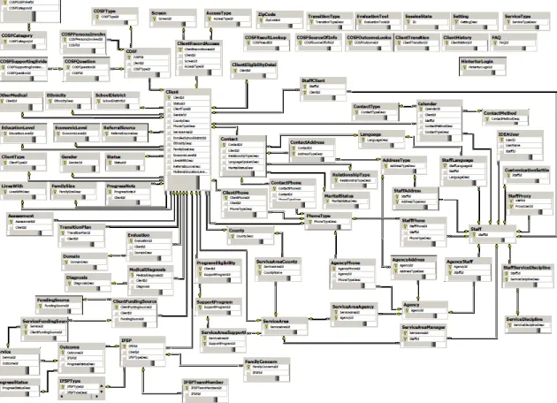 Figure 5. ITEIP Data Model. 
