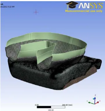 Table 5: Seat, foam model and indenter material properties for single layer model as reported by ANSYS