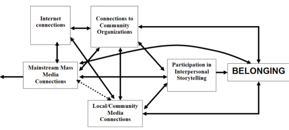 Figure 1. Ideal-typical communication infrastructure model.