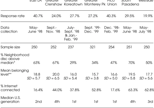 Table 1. Sample summary