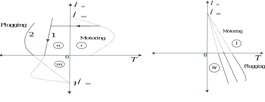 Fig. 2  Plugging in IV quadrant with  large  