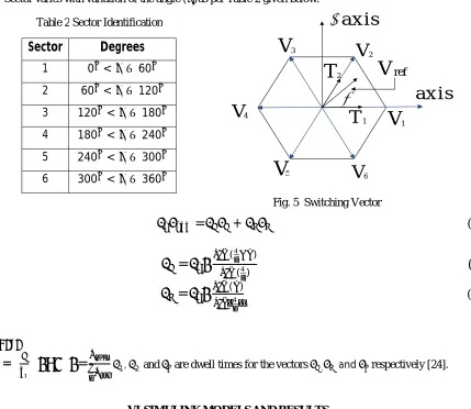 Table 2 Sector Identification 