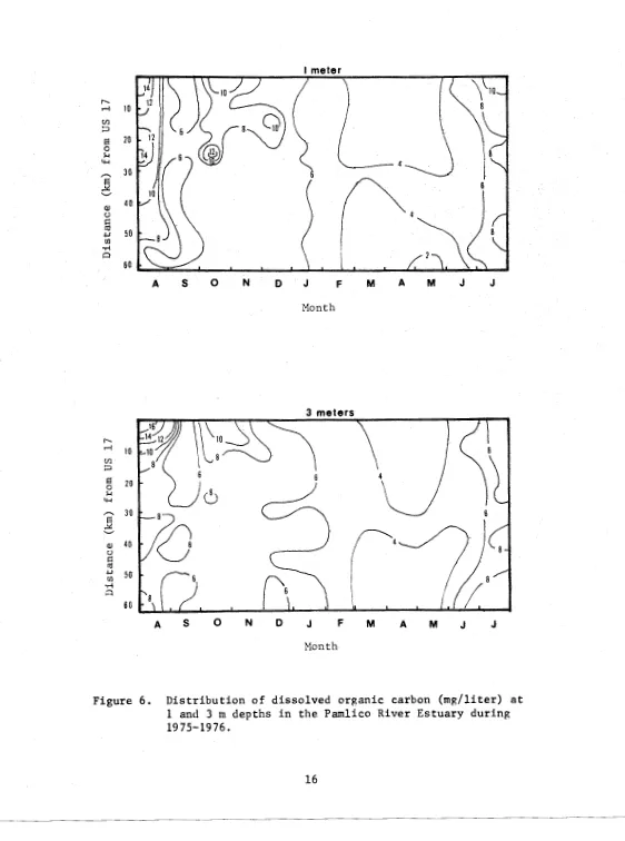 Figure 6. D i s t r i b u t i o n  of dissolved organic carbon ( m g l l i t e r )  a t  1 and 3 m depths i n  t h e  Pamlico River Estuary during 1975-1976