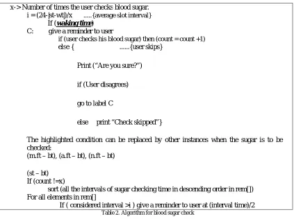Table 1 shows the medication specifications used in blood sugar check algorithm. These parameters contain essential information of a medicine and also specify the constraints imposed on any particular medicine
