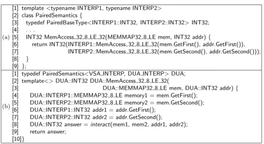 Fig. 5. (a) A part of the template class for paired semantics; (b) an example of C++