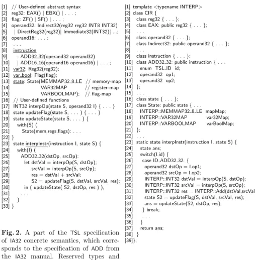 Fig. 2. A part of the TSL specification of IA32 concrete semantics, which  corre-sponds to the specification of ADD from the IA32 manual