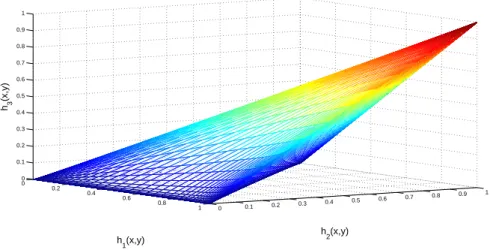 Figure 3: The feasible region for the expectation of g in the three dimensional example.