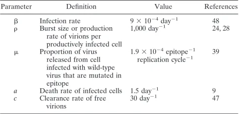 TABLE 1. Fixed parameters of the model