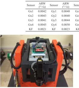 Fig. 7. 3 degree of freedom turn table was used to analyze  the 