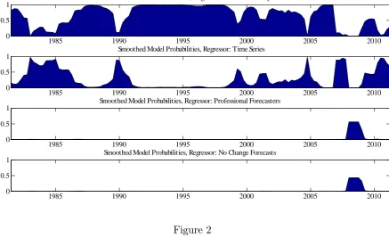 Figure 2The model probabilities in Figure 2 are smoothed estimates based on the entire sam-