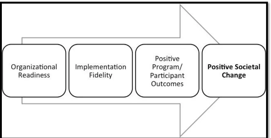 Figure 4. Outcomes Chain (Weiner, 2009) 