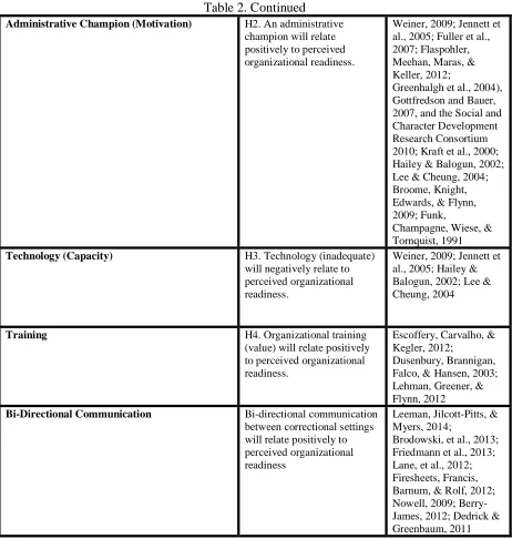 Table 2. Continued 