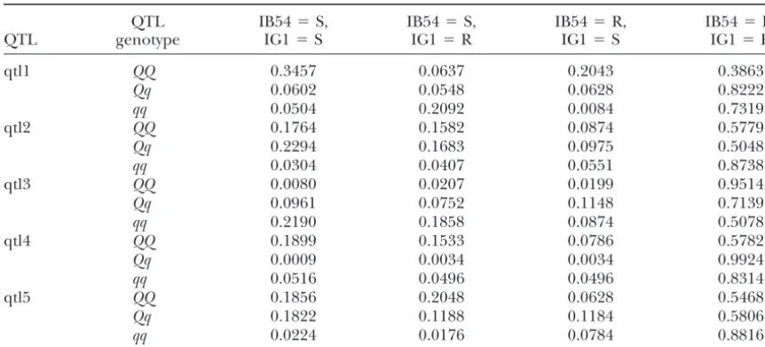 TABLE 5
