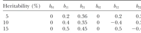 TABLE 1