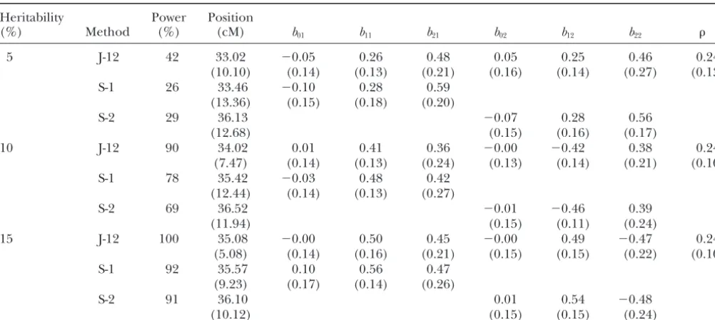 TABLE 2