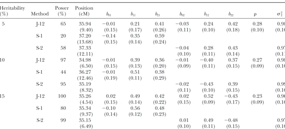 TABLE 3