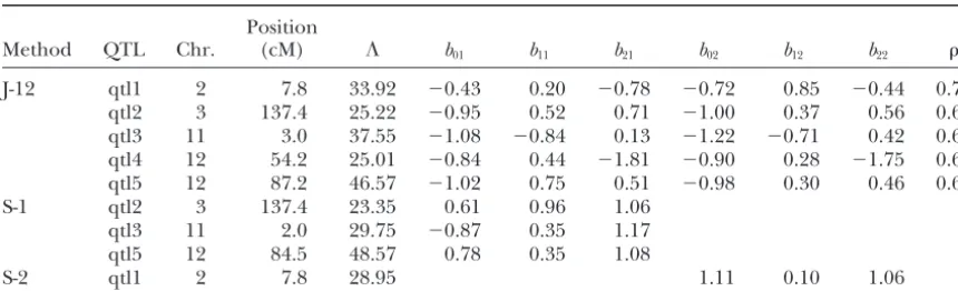 TABLE 4