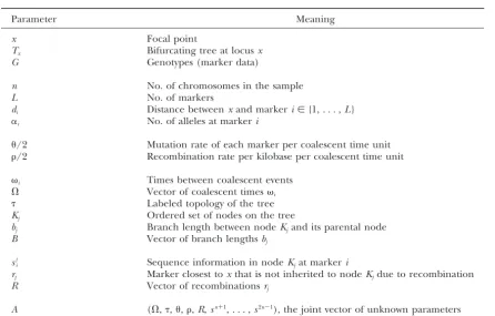 TABLE A1