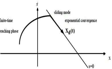 Figure 5.1: Graphical interpretation of equations (5.2) and (5.4) (n=2)   
