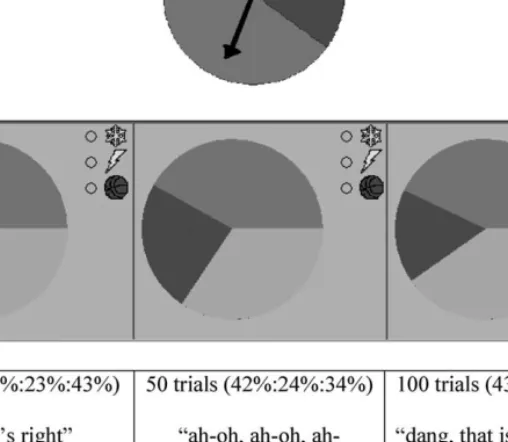 Fig. 5. Sample pie graphs and percents used by Brandon.