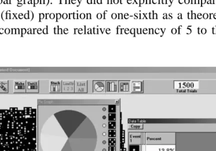 Fig. 7. Data from simulation of Schoolopoly task.